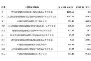 德转列今年跌幅最多阵容：安东尼&马内领衔，内马尔&桑乔在列